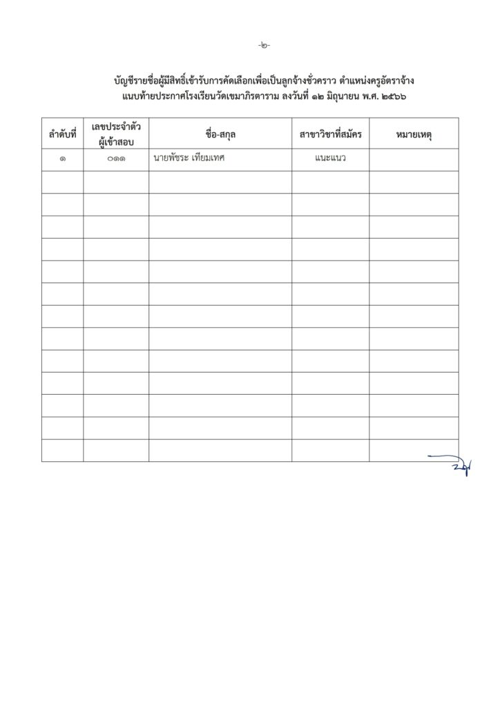 โรงเรียนวัดเขมาภิรตาราม