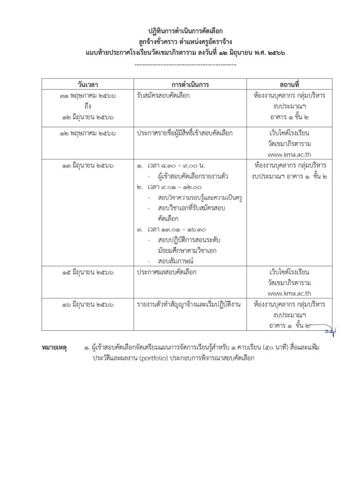 โรงเรียนวัดเขมาภิรตาราม