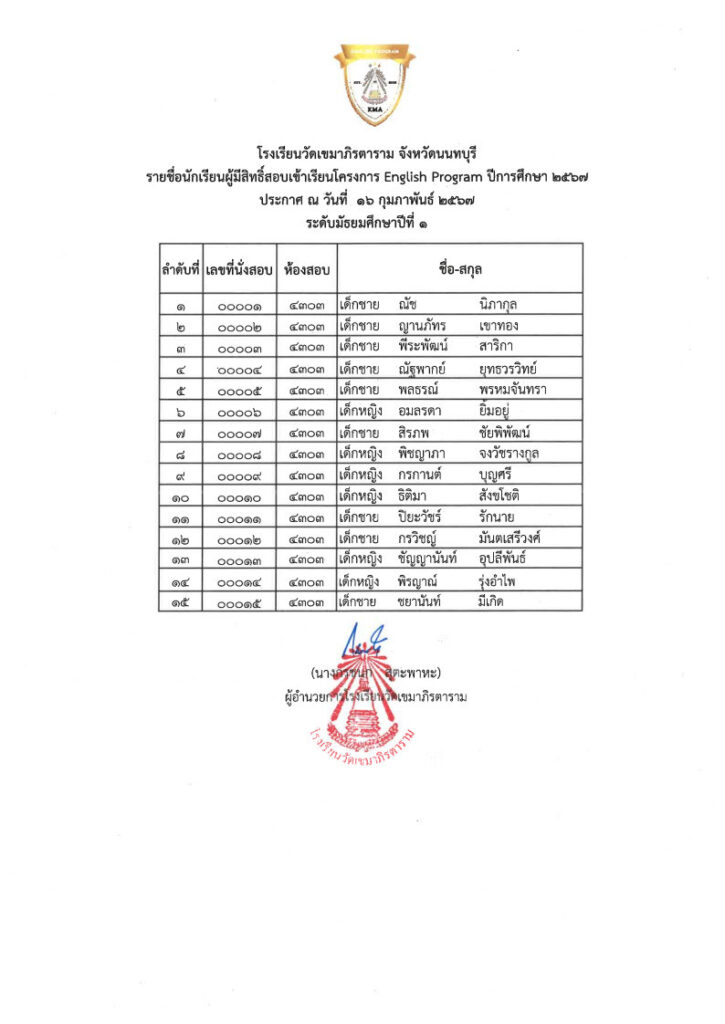 โรงเรียนวัดเขมาภิรตาราม