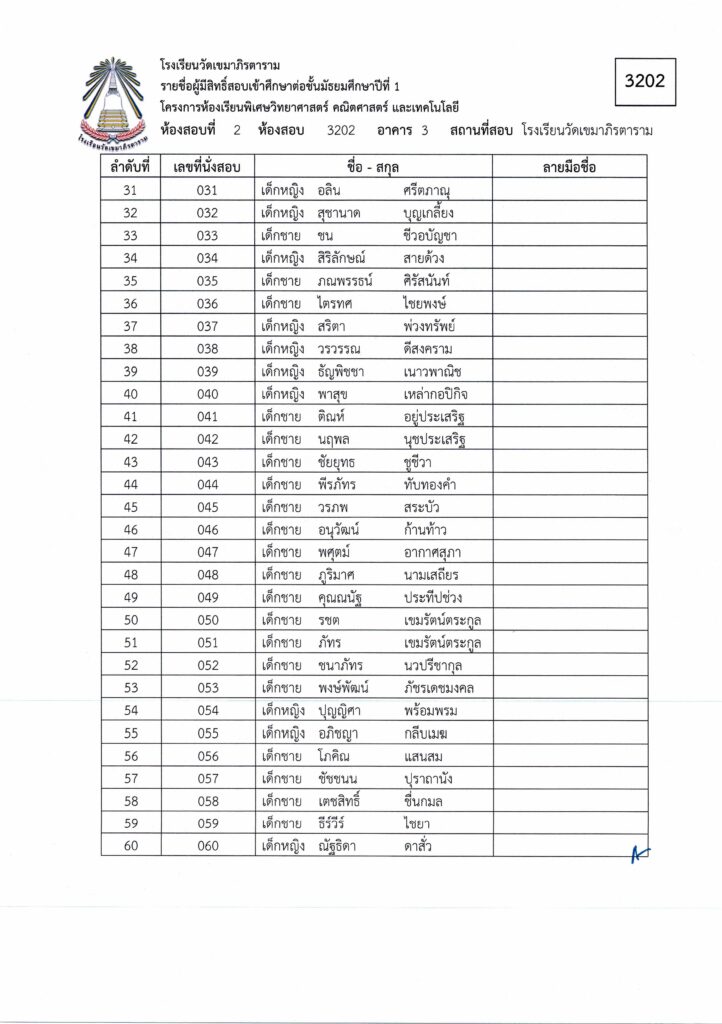 โรงเรียนวัดเขมาภิรตาราม