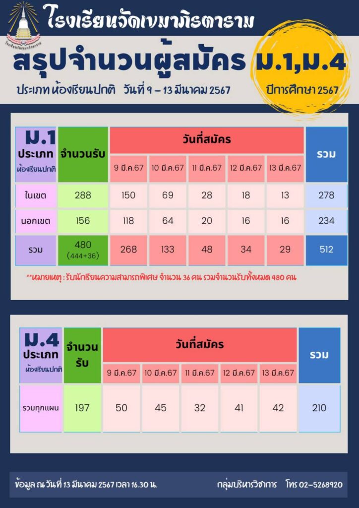 โรงเรียนวัดเขมาภิรตาราม