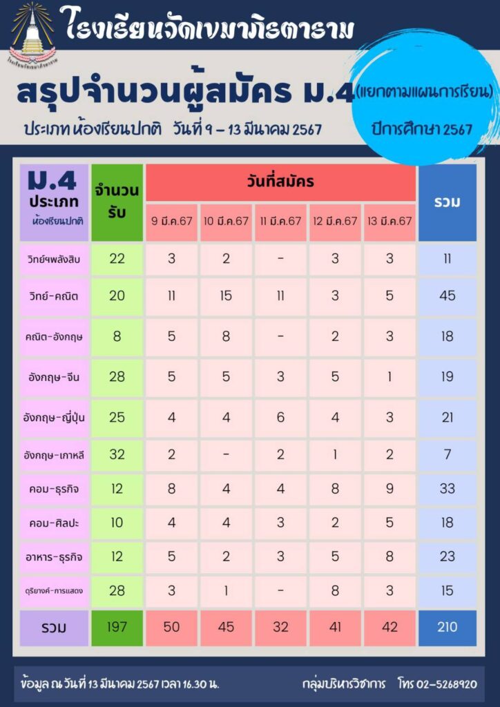 โรงเรียนวัดเขมาภิรตาราม