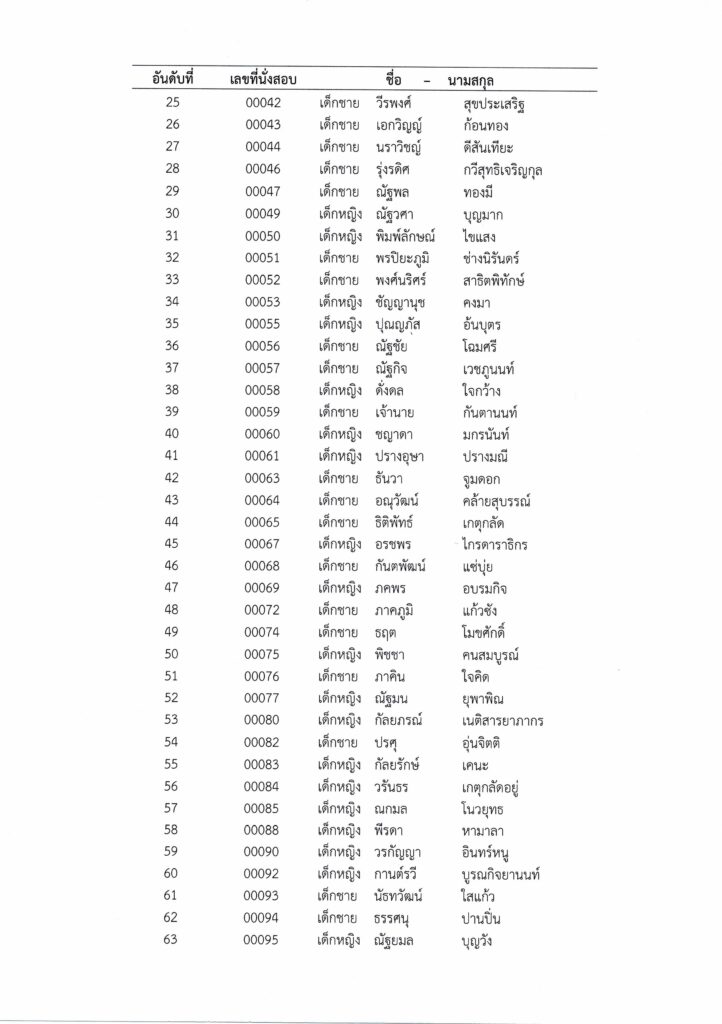 โรงเรียนวัดเขมาภิรตาราม