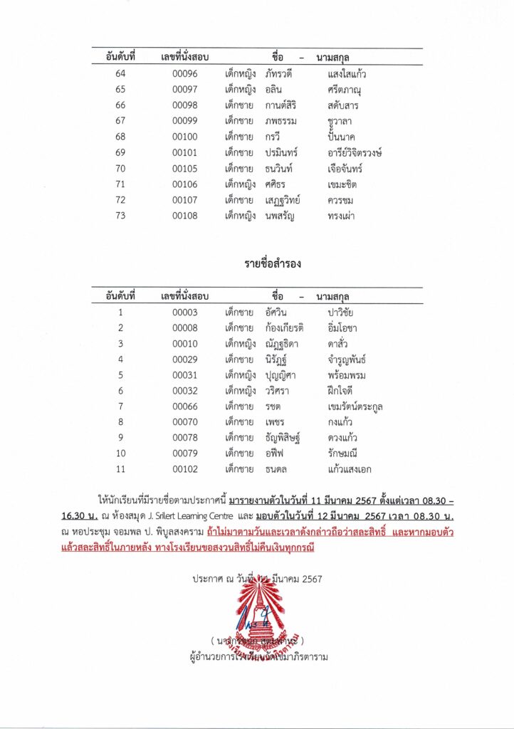 โรงเรียนวัดเขมาภิรตาราม