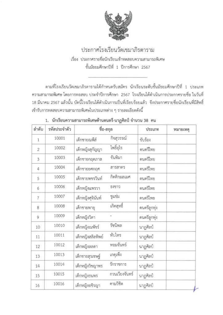 โรงเรียนวัดเขมาภิรตาราม