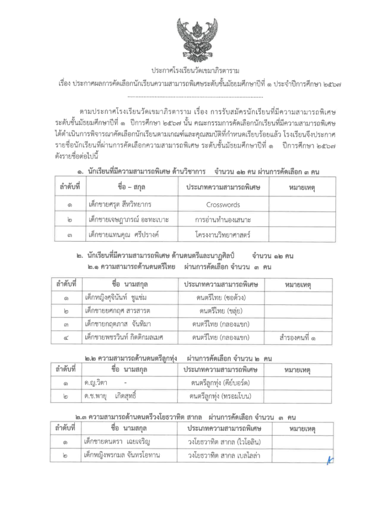 โรงเรียนวัดเขมาภิรตาราม