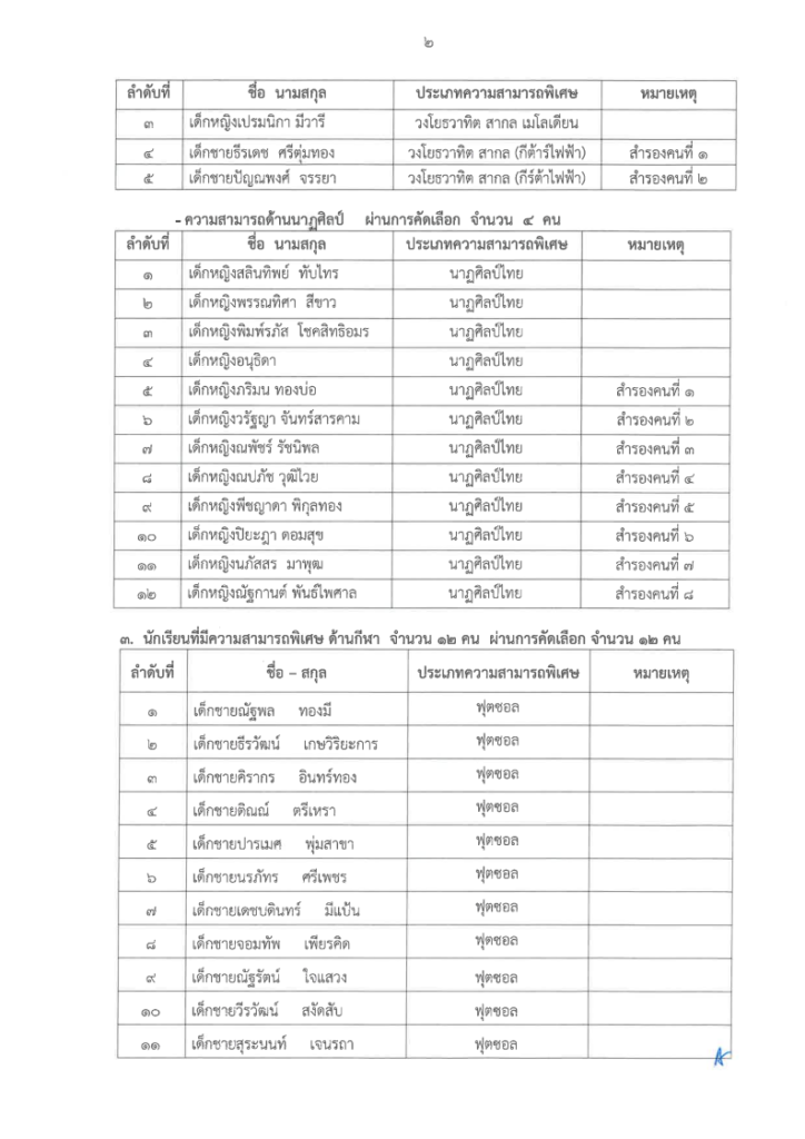 โรงเรียนวัดเขมาภิรตาราม