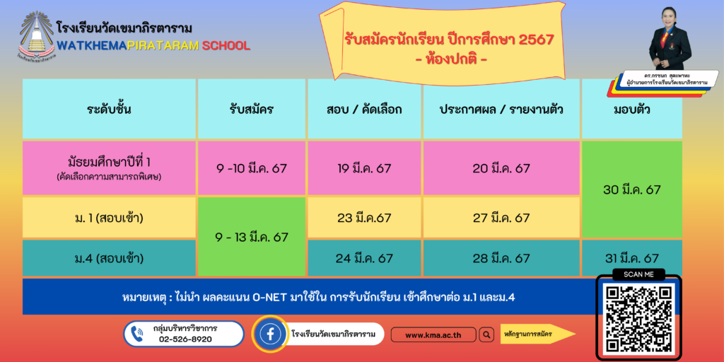 โรงเรียนวัดเขมาภิรตาราม