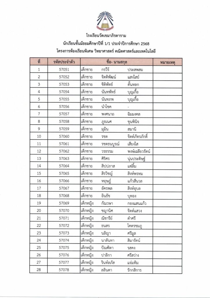 1-1 2568 – โรงเรียนวัดเขมาภิรตาราม