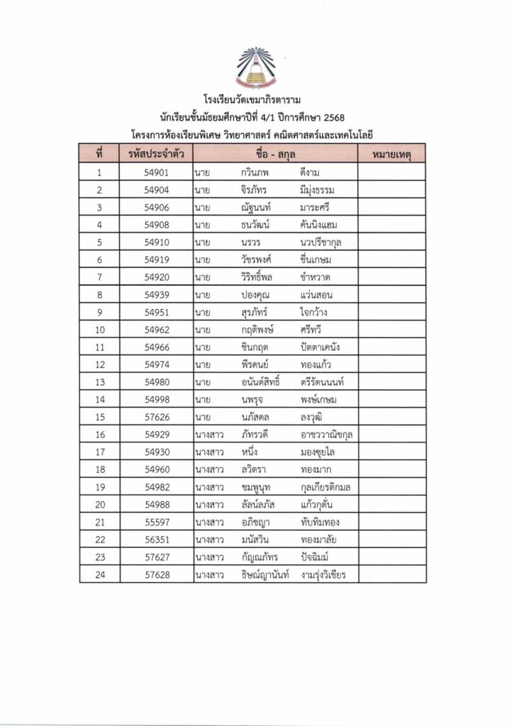 4-1 2568 – โรงเรียนวัดเขมาภิรตาราม