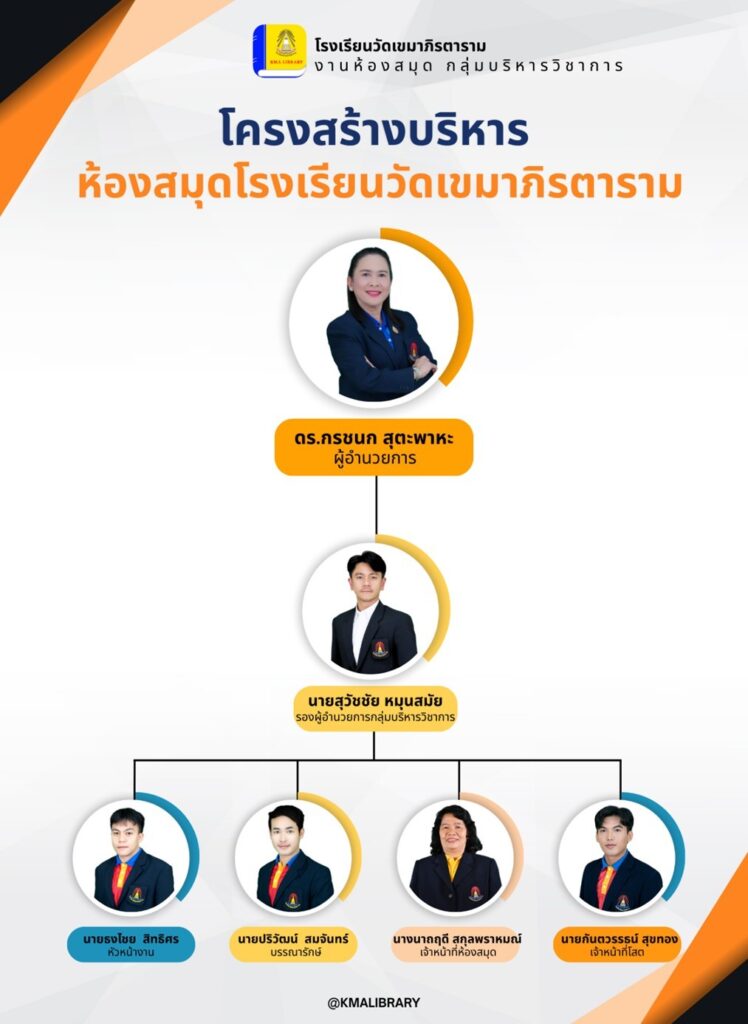 โรงเรียนวัดเขมาภิรตาราม